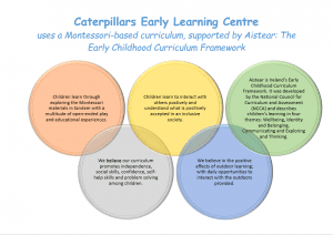 curriculum statement for an early years setting 2