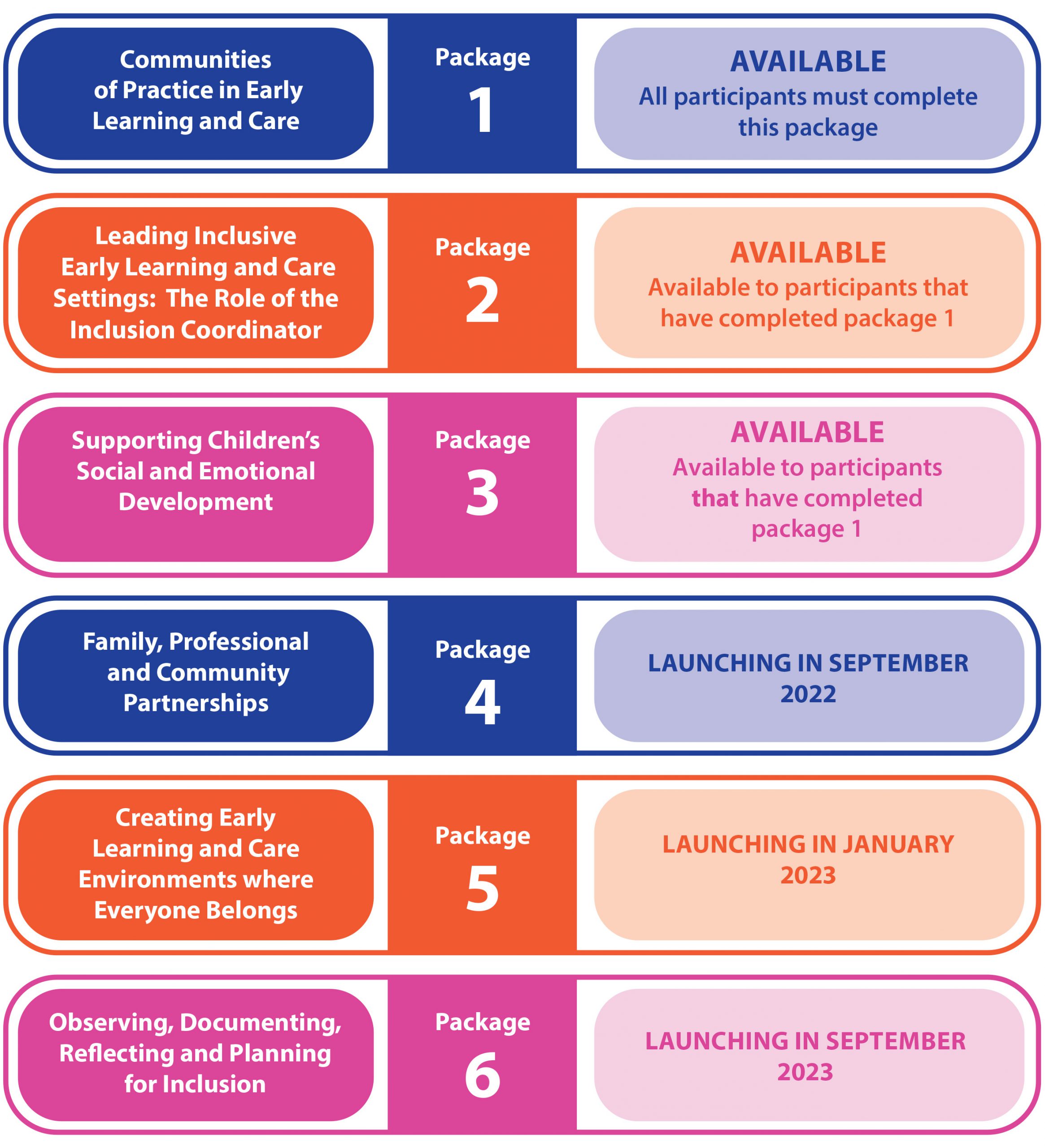 CPD package outline updated website