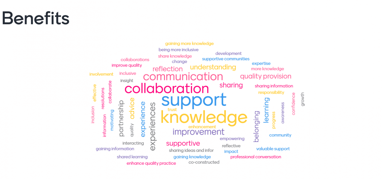 How Can You Join The Innovation Adoption Community Of Practice Examining communities of practice | Leadership for Inclusion, LINC